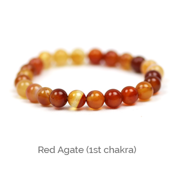2nd Chakra